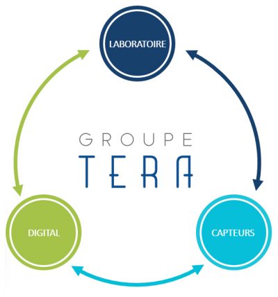 schema